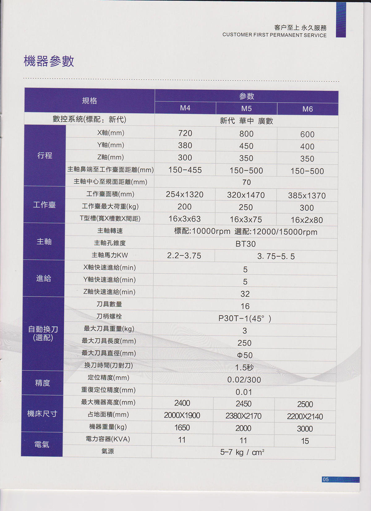 炮塔系列钻攻加工中心2.jpg